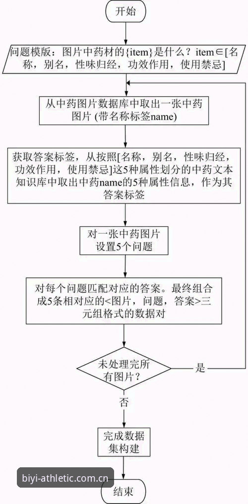 揭秘必一体育官网入口：从注册到实战的数据获取全流程